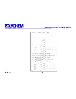 Предварительный просмотр 46 страницы Polychem GP44 Operation And Maintenance Manual