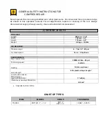 Preview for 4 page of Polychem PHT1401 Operation Manual And Spare Parts List