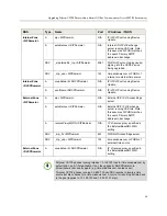 Preview for 31 page of Polycom 1725-31424-001 Deployment Manual