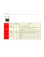 Preview for 5 page of Polycom 5300LF2 VBP-E Series Hardware Manual