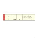 Preview for 9 page of Polycom 5300LF2 VBP-E Series Hardware Manual