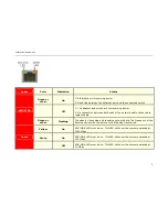 Preview for 10 page of Polycom 5300LF2 VBP-E Series Hardware Manual