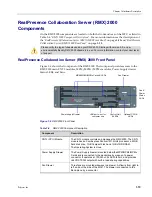 Предварительный просмотр 21 страницы Polycom Collaboration Server (RMX) 2000 Hardware Manual