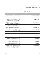 Preview for 36 page of Polycom DMA 7000 Getting Started Manual