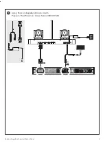 Preview for 4 page of Polycom EagleEye Director II Setup Sheet