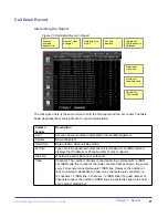 Preview for 96 page of Polycom Global Management System User Manual