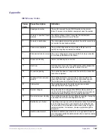 Preview for 154 page of Polycom Global Management System User Manual