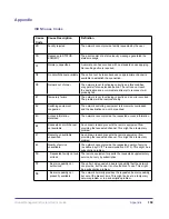 Preview for 155 page of Polycom Global Management System User Manual