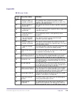 Preview for 156 page of Polycom Global Management System User Manual