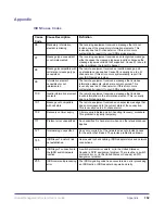 Preview for 157 page of Polycom Global Management System User Manual