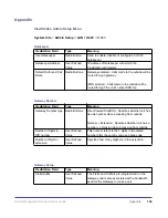 Preview for 159 page of Polycom Global Management System User Manual