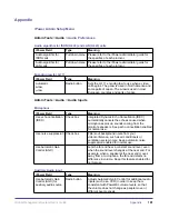 Preview for 196 page of Polycom Global Management System User Manual