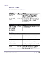 Preview for 197 page of Polycom Global Management System User Manual