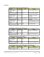 Preview for 208 page of Polycom Global Management System User Manual