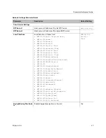 Предварительный просмотр 49 страницы Polycom HDA50 Administrator'S Manual