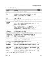 Preview for 64 page of Polycom HDA50 Administrator'S Manual