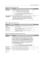 Preview for 81 page of Polycom HDA50 Administrator'S Manual