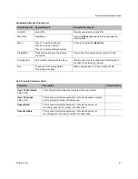 Preview for 83 page of Polycom HDA50 Administrator'S Manual