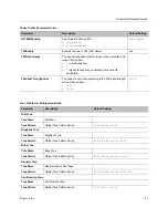 Preview for 99 page of Polycom HDA50 Administrator'S Manual