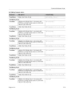 Preview for 102 page of Polycom HDA50 Administrator'S Manual