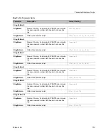 Preview for 104 page of Polycom HDA50 Administrator'S Manual