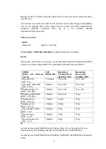 Preview for 15 page of Polycom HDX 4500 Appendix