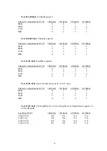 Preview for 21 page of Polycom HDX 4500 Appendix