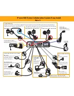 Preview for 2 page of Polycom iPower 600 Series System Installation Manual