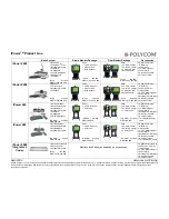 Preview for 1 page of Polycom iPower 680 Brochure