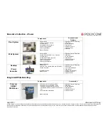 Предварительный просмотр 2 страницы Polycom iPower 680 Brochure