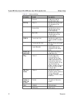 Предварительный просмотр 56 страницы Polycom IRK Wireless Server 2500 Interface Configuration Manual