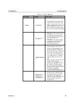 Предварительный просмотр 63 страницы Polycom IRK Wireless Server 2500 Interface Configuration Manual