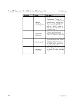 Предварительный просмотр 64 страницы Polycom IRK Wireless Server 2500 Interface Configuration Manual