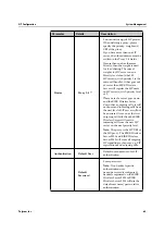 Предварительный просмотр 65 страницы Polycom IRK Wireless Server 2500 Interface Configuration Manual