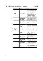 Предварительный просмотр 66 страницы Polycom IRK Wireless Server 2500 Interface Configuration Manual