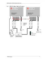 Предварительный просмотр 7 страницы Polycom KIRK 1500 Installation And Maintenance Manual