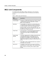 Preview for 22 page of Polycom MGC-100 Getting Started Manual