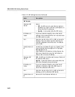 Preview for 64 page of Polycom MGC-100 Getting Started Manual