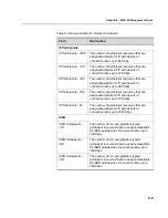 Preview for 101 page of Polycom MGC-25 Getting Started Manual