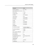 Preview for 123 page of Polycom MGC-25 Getting Started Manual