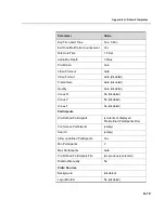 Preview for 135 page of Polycom MGC-25 Getting Started Manual