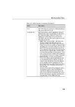 Предварительный просмотр 119 страницы Polycom MGC Administrator Administrator'S Manual