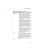 Предварительный просмотр 121 страницы Polycom MGC Administrator Administrator'S Manual