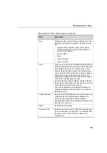 Предварительный просмотр 191 страницы Polycom MGC Administrator Administrator'S Manual