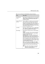 Предварительный просмотр 455 страницы Polycom MGC Administrator Administrator'S Manual