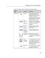 Предварительный просмотр 107 страницы Polycom MGC Manager User Manual