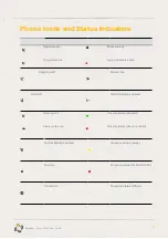 Preview for 6 page of Polycom Poly VVX150 User Manual