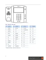 Предварительный просмотр 20 страницы Polycom Polycom VVX 600 Administrator'S Manual