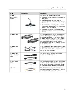 Предварительный просмотр 9 страницы Polycom PowerCam Presenter User Manual