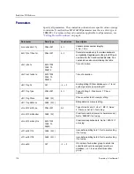 Предварительный просмотр 186 страницы Polycom ReadiVoice Reference Manual